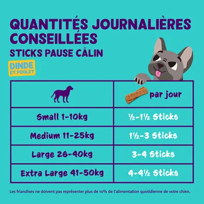 Recommandation d’alimentation pour Sticks Pause Câlin : Small 1-10kg ½-1½ sticks, Medium 11-25kg 1½-3 sticks, Large 26-40kg 3-4 sticks, Extra Large 41-50kg 4-4½ sticks par jour.
