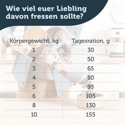 Tableau d’alimentation en allemand : poids corporel 1–10 kg, ration journalière 30–155 g. Texte visible : Körpergewicht, kg et Tagesration, g.