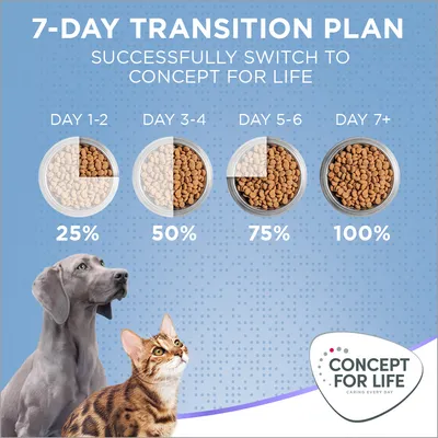 Concept for Life X-Large Puppy & Junior