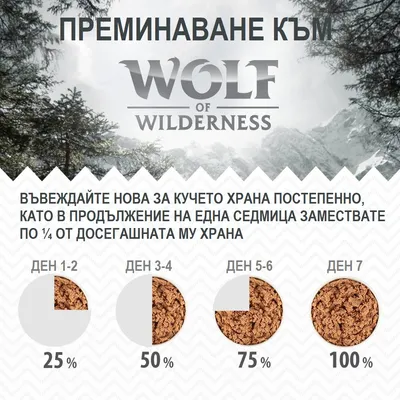 Wolf of Wilderness. Въвеждайте нова храна за куче постепенно: ден 1–2 – 25 %, ден 3–4 – 50 %, ден 5–6 – 75 %, ден 7 – 100 % от новата храна.