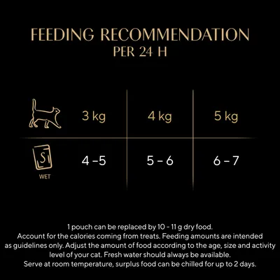 Sheba Adult Mini Pouches Fresh & Fine Poultry Selection in Gravy - 50 x 50g Sheba Adult Mini Pouches Fresh & Fine Poultry Selection in Gravy - 50 x 50g