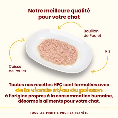 Assiette de nourriture pour chat avec cuisse de poulet, bouillon de poulet et riz. Texte : recettes HFC formulées avec viande et/ou poisson propres à la consommation humaine.