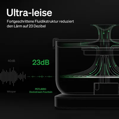 Fântână ultra-silențioasă PETLIBRO Dockstream. Structura fluidică avansată reduce zgomotul la 23 decibeli.
