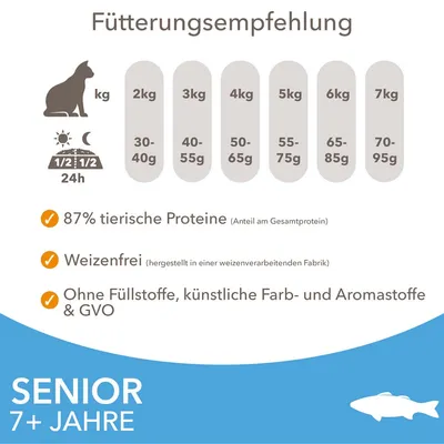 Fütterungsempfehlung für Katzen: 2kg 30-40g, 3kg 40-55g, 4kg 50-65g, 5kg 55-75g, 6kg 65-85g, 7kg 70-95g. 87% tierische Proteine, weizenfrei, ohne Füllstoffe, künstliche Farb- und Aromastoffe.