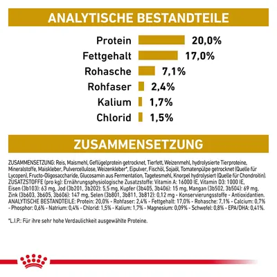 Analytische Bestandteile: Protein 20%, Fettgehalt 17%, Rohasche 7,1%, Rohfaser 2,4%, Kalium 1,7%, Chlorid 1,5%. Zusammensetzung: Reis, Maismehl, Geflügelprotein, Tierfett, Weizenkleber.
