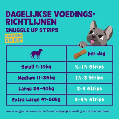 Dagelijkse voedingsrichtlijnen Snuggle Up Strips kalkoen en kip: Small 1–10 kg ½–1½ strips, Medium 11–25 kg 1½–3, Large 26–40 kg 3–4, Extra Large 41–50 kg 4–4½ per dag.