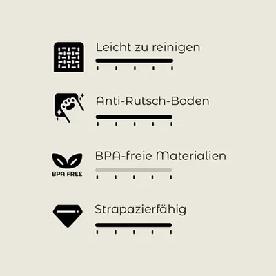 Leicht zu reinigen, Anti-Rutsch-Boden, BPA-freie Materialien, Strapazierfähig. Bewertungsskala mit vier Kriterien.