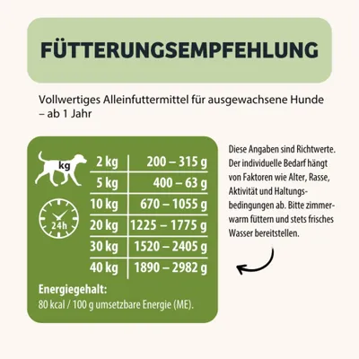Fütterungsempfehlung für ausgewachsene Hunde ab 1 Jahr: je nach Gewicht 200–2982g täglich. Energiegehalt: 80 kcal/100g. Angaben sind Richtwerte, frisches Wasser bereitstellen. Fütterungsempfehlung für ausgewachsene Hunde ab 1 Jahr: je nach Gewicht 200–2982g täglich. Energiegehalt: 80 kcal/100g. Angaben sind Richtwerte, frisches Wasser bereitstellen.