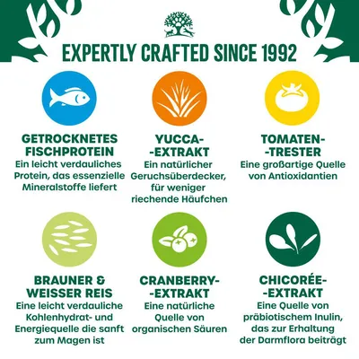 Texte en allemand : getrocknetes Fischprotein, Yucca-Extrakt, Tomaten-Trester, brauner & weisser Reis, Cranberry-Extrakt, Chicorée-Extrakt. Expertly crafted since 1992.