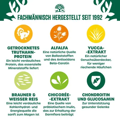 Texte en allemand : ingrédients et bienfaits, dont protéine de dinde séchée, luzerne, extrait de yucca, riz brun et blanc, extrait de chicorée, chondroïtine et glucosamine. Texte non traduit.