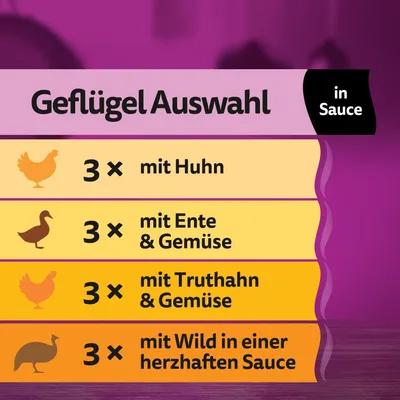 Texte en allemand : Geflügel Auswahl in Sauce. 3× mit Huhn, 3× mit Ente & Gemüse, 3× mit Truthahn & Gemüse, 3× mit Wild in einer herzhaften Sauce.