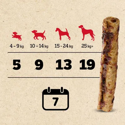Priporočilo za hranjenje: teža psa 4–9 kg, 5 kosov; 10–14 kg, 9 kosov; 15–24 kg, 13 kosov; 25 kg+, 19 kosov. Rok trajanja: 7 dni.