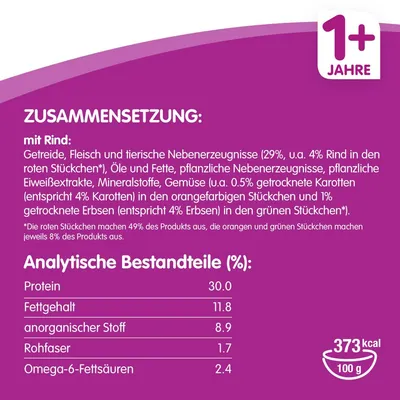 Sammensætning: med oksekød, korn, kød og animalske biprodukter 29 %, olie og fedt, grøntsager. Analytiske bestanddele: protein 30 %, fedt 11,8 %, aske 8,9 %, råfibre 1,7 %, omega-6 2,4 %. 373 kcal/100 g.