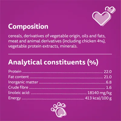 Composition: cereals, vegetable derivatives, oils and fats, meat and animal derivatives (chicken 4%), vegetable protein extracts, minerals. Protein 22%, fat 21%, energy 413 kcal/100g.