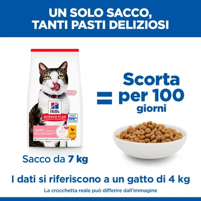 Hill's Science Plan Light Mature Adult 7+ Pollo