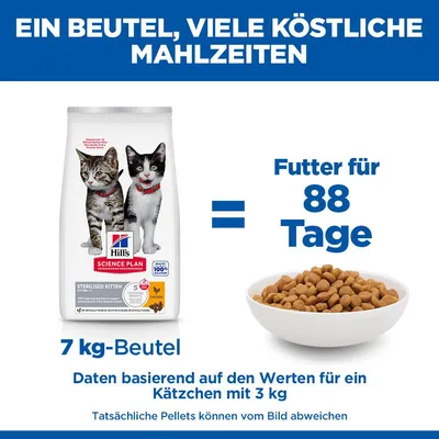Hill's Science Plan Sterilised Kitten Huhn