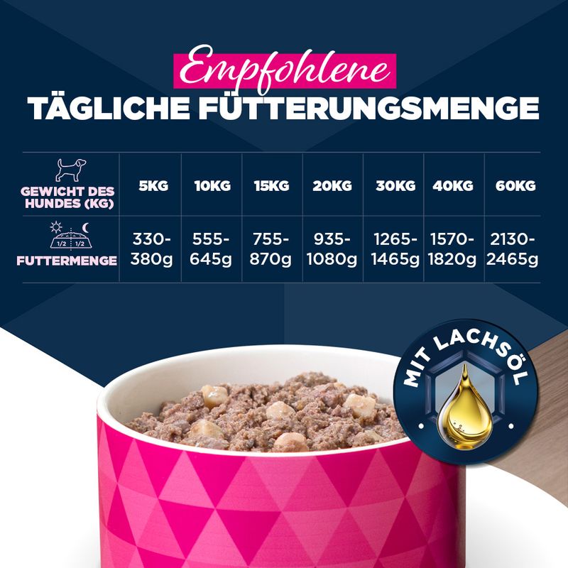 Eukanuba Adult Reich an Lamm mit Kartoffeln