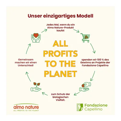Almo Nature HFC Adult Sterilized Huhn