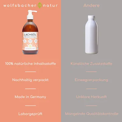 Wolfsbacher Natur Lachsöl für Hunde