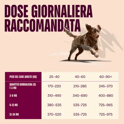 Carnilove True Fresh Junior Large Breeds con Anatra