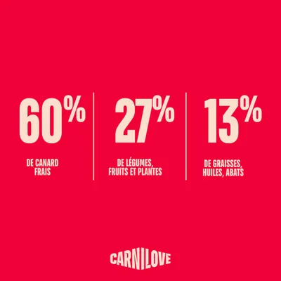 Carnilove True Fresh Puppy Canard