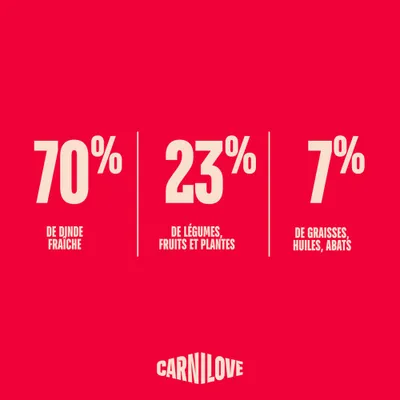 Carnilove True Fresh Adult Sterilised Dinde