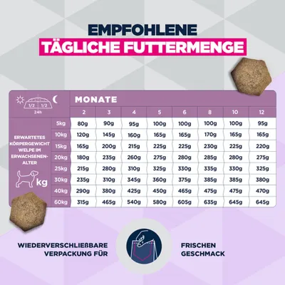 Eukanuba Special Care Sensitive Digestion Puppy mit Huhn & Pute