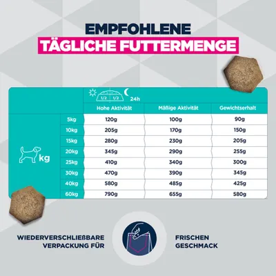 Eukanuba Special Care Working & Endurance Adult