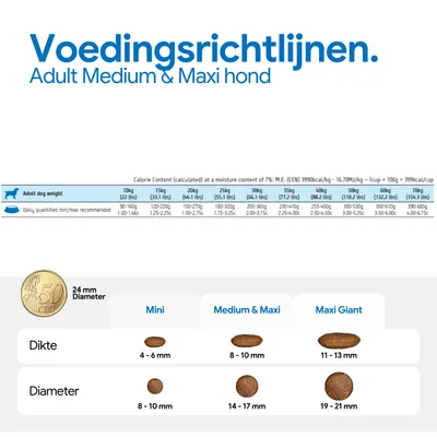 Voedingsschema voor volwassen middelgrote en grote honden met informatie over gewicht, aanbevolen dagelijkse hoeveelheid en brokgroottes: mini, medium & maxi, maxi giant. Voedingsschema voor volwassen middelgrote en grote honden met informatie over gewicht, aanbevolen dagelijkse hoeveelheid en brokgroottes: mini, medium & maxi, maxi giant.