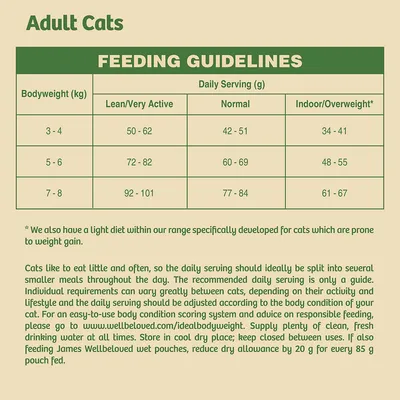 Voedingsadvies volwassen katten: lichaamsgewicht 3–4 kg, actief 50–62 g, normaal 42–51 g, binnen/overgewicht 34–41 g; 5–6 kg, actief 72–82 g, normaal 60–69 g, binnen 48–55 g; 7–8 kg, actief 92–101 g, normaal 77–84 g, binnen 61–67 g.
