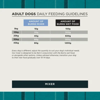 Burns Dog Adult & Senior Hypo-Allergenic Mix - 2 kg Burns Dog Adult & Senior Hypo-Allergenic Mix - 2 kg