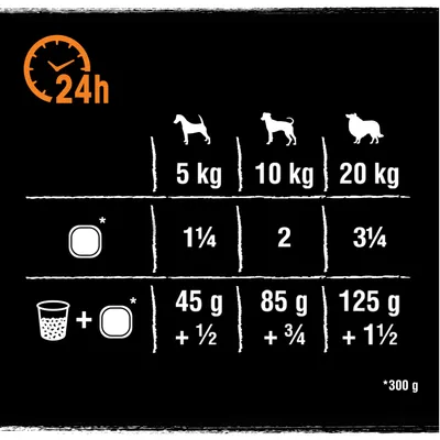 Voedingsadvies per hondengewicht: 5 kg 1¼ portie, 10 kg 2 porties, 20 kg 3¾ porties. Met natvoer: 45 g + ½, 85 g + ¾, 125 g + 1½. Portiegrootte *300 g.