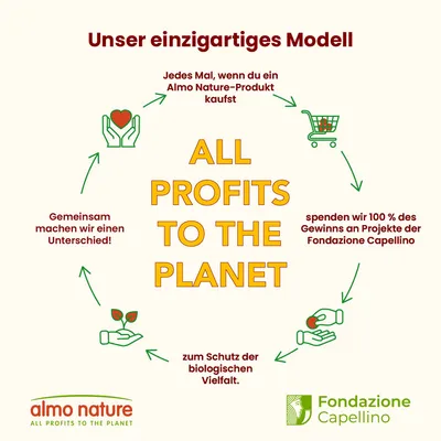 ALL PROFITS TO THE PLANET. Texte en allemand : Unser einzigartiges Modell, Jedes Mal, wenn du ein Almo Nature-Produkt kaufst, spenden wir 100 % des Gewinns an Projekte der Fondazione Capellino.
