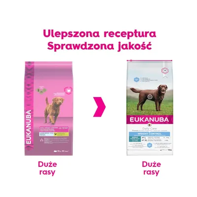 Porównanie starego i nowego opakowania karmy Eukanuba dla dużych ras. Napis: Ulepszona receptura, sprawdzona jakość. Oba opakowania oznaczone jako Duże rasy.