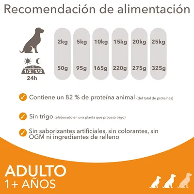 Recomendación de alimentación para perros adultos: 2–25 kg, 50–325 g diarios. 82 % proteína animal, sin trigo, sin saborizantes artificiales, colorantes, OGM ni ingredientes de relleno.