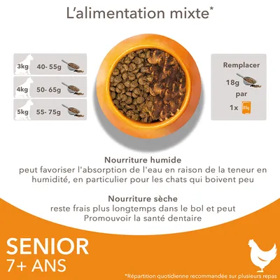 Tableau d’alimentation mixte pour chats seniors 7+ ans : 3 kg 40–55 g, 4 kg 50–65 g, 5 kg 55–75 g. Remplacer 18 g de croquettes par 1 sachet humide 85 g. Conseils sur nourriture humide et sèche.