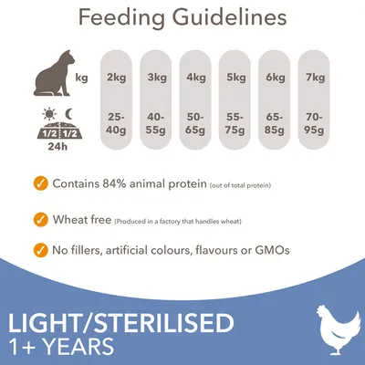 IAMS Advanced Nutrition Sterilised Cat med kylling