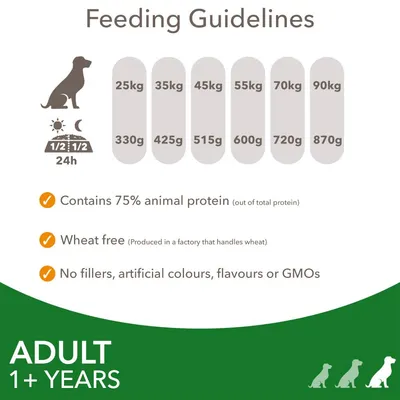 Feeding guidelines: 25kg-330g, 35kg-425g, 45kg-515g, 55kg-600g, 70kg-720g, 90kg-870g daily. Contains 75% animal protein, wheat free, no fillers, artificial colours, flavours or GMOs. Adult 1+ years.