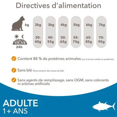 Directives d’alimentation chat adulte : 2 kg 30–40 g, 3 kg 40–55 g, 4 kg 50–65 g, 5 kg 55–75 g, 6 kg 65–85 g, 7 kg 70–95 g. 88 % protéines animales, sans blé, sans OGM ni colorants.
