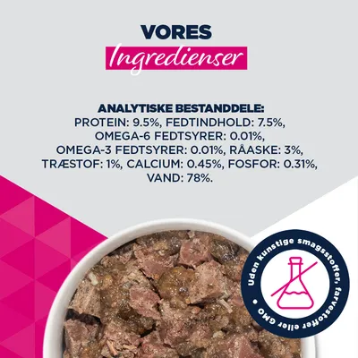 Analytiske bestanddele: Protein 9,5%, fedt 7,5%, omega-6 0,01%, omega-3 0,01%, råaske 3%, råfiber 1%, calcium 0,45%, fosfor 0,31%, vand 78%. Uden kunstige tilsætningsstoffer. Analytiske bestanddele: Protein 9,5%, fedt 7,5%, omega-6 0,01%, omega-3 0,01%, råaske 3%, råfiber 1%, calcium 0,45%, fosfor 0,31%, vand 78%. Uden kunstige tilsætningsstoffer.