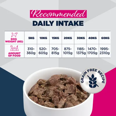Ruokintataulukko: Suositeltu päivittäinen annos koiran painon mukaan 5 kg (310–360 g) – 60 kg (1 995–2 310 g). Huomautus: Viljaton resepti.