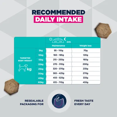 Eukanuba Special Care Overweight Adult