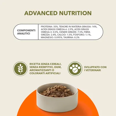 Advanced Nutrition. Componenti analitici: proteina 35%, grassi 14%, omega-6 2,9%, omega-3 0,5%, ceneri 7,5%, fibra 2,4%, calcio 1,5%, fosforo 1,1%, magnesio 0,095%, taurina 0,2%. Ricetta senza cereali, riempitivi, OGM, aromatizzanti o coloranti artificiali. Sviluppato con i veterinari. Ciotola di crocchette.