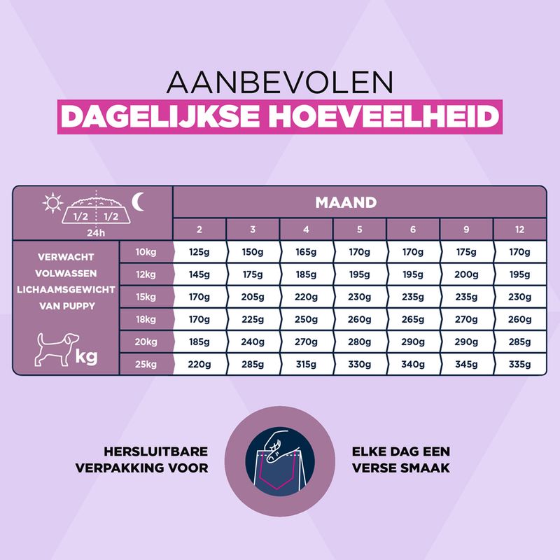 Eukanuba Puppy Medium Breed Kip Hondenvoer