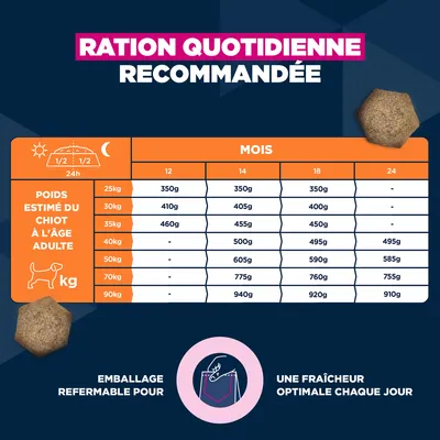 Eukanuba Premium Nutrition Junior Large et Giant Breed au poulet