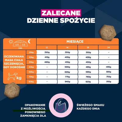 Eukanuba Premium Nutrition Junior Large & Giant Breed, kurczak