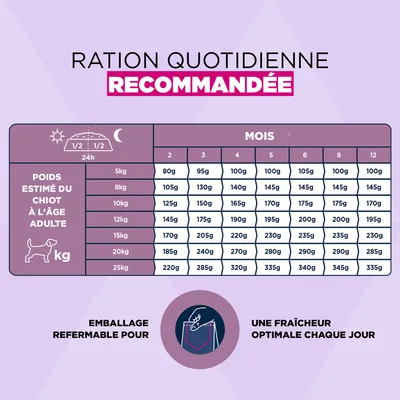 Eukanuba Premium Nutrition Puppy Small et Medium Breed Agneau et Riz