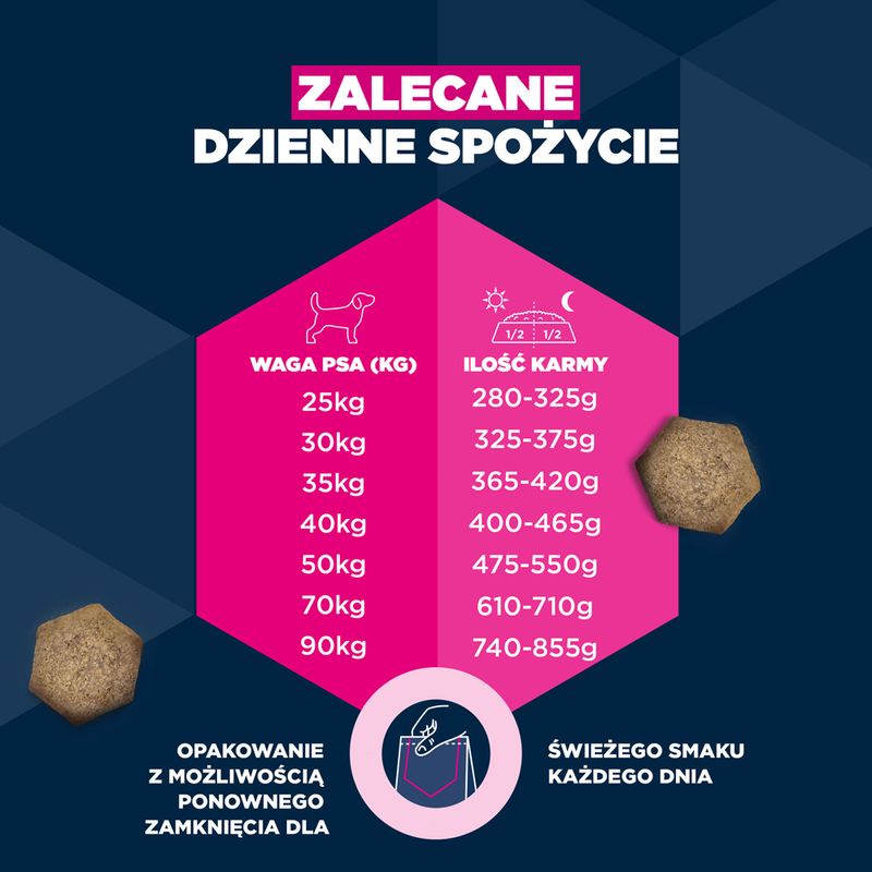 Eukanuba Premium Nutrition Senior Large & Giant Breed, kurczak