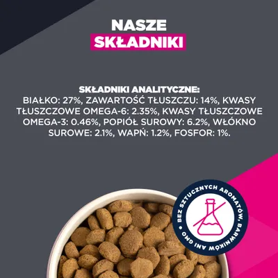 Składniki analityczne: białko 27%, tłuszcz 14%, omega-6 2,35%, omega-3 0,46%, popiół surowy 6,2%, włókno surowe 2,1%, wapń 1,2%, fosfor 1%. Bez sztucznych aromatów/barwników. Składniki analityczne: białko 27%, tłuszcz 14%, omega-6 2,35%, omega-3 0,46%, popiół surowy 6,2%, włókno surowe 2,1%, wapń 1,2%, fosfor 1%. Bez sztucznych aromatów/barwników.