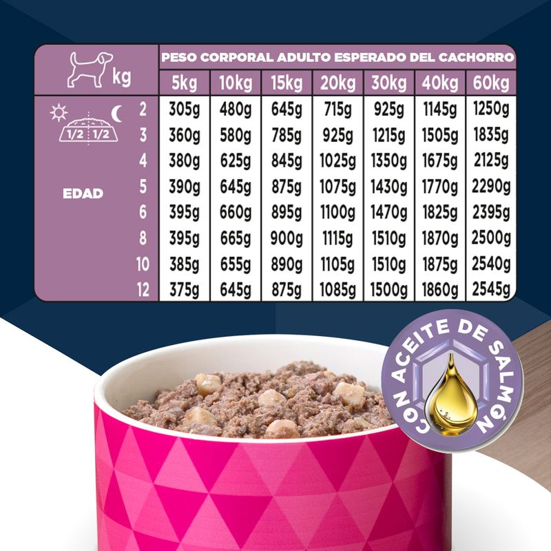 Eukanuba Puppy rico en cordero con patatas
